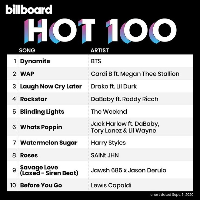 BTS, BTS tin tức, BTS thành viên, Jungkook, Kpop, Grammy, Dynamite, Billboard, BTS Jungkook