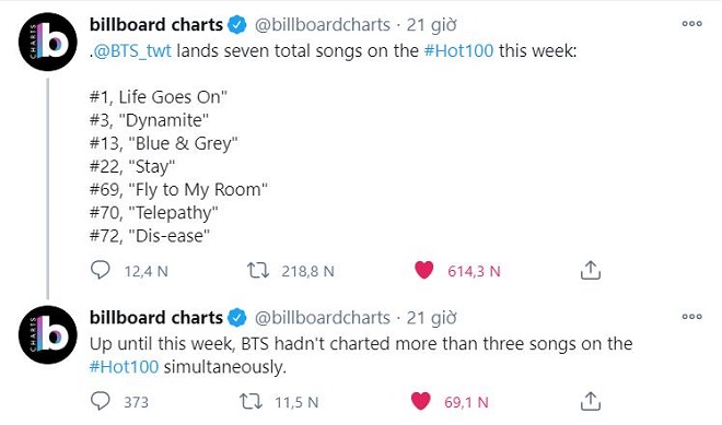 BTS, BTS tin tức, BTS BE, Life Goes On, BTS thành viên, Jimin, Billboard, Hot 100, Dynamtie
