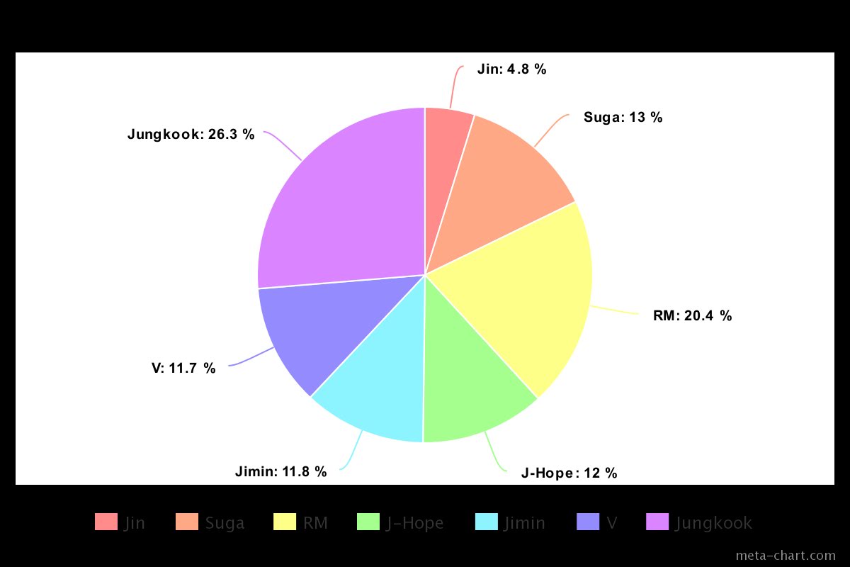 BTS, BTS tin tức, BTS thành viên, Jin, BTS album, BTS bài hát