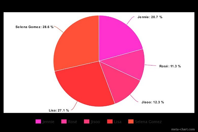 Blackpink, The Album, chia line, Jisoo, Jennie, Rose, Lisa, Blackpink thành viên, Blackpink YouTube, Blackpink The Album