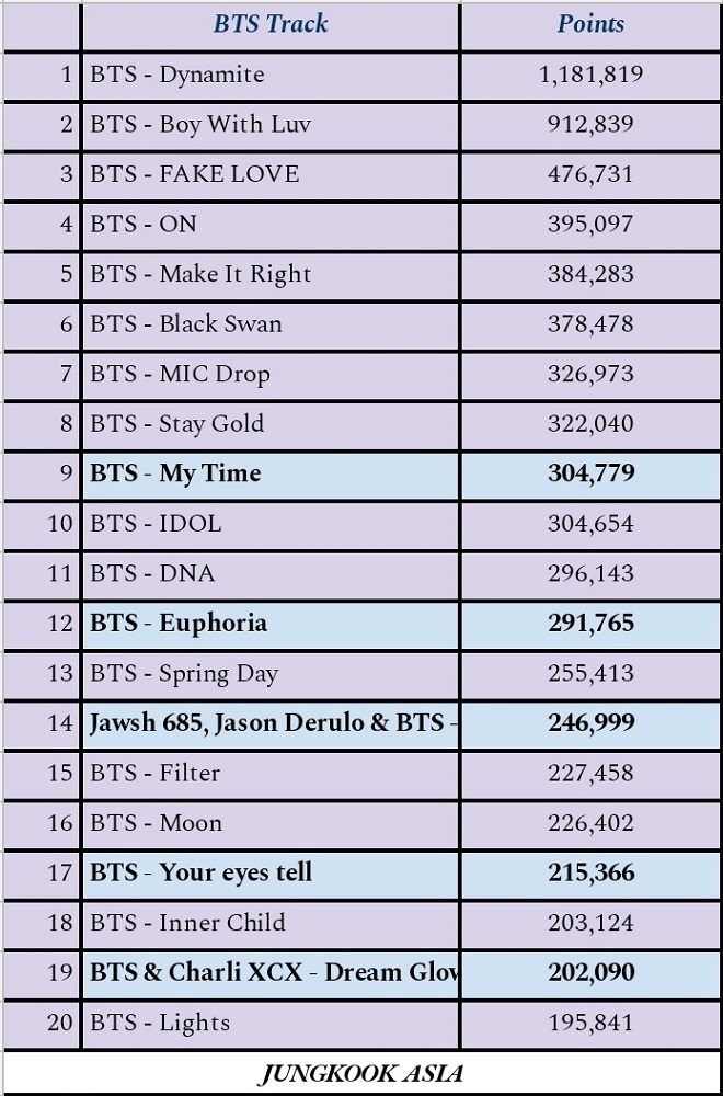 BTS, BTS tin tức, BTS thành viên, Jungkook, BTS YouTube, My Time, Jungkook BTS