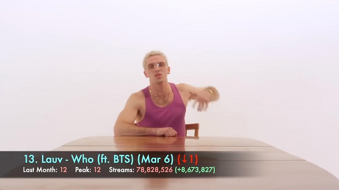 BTS, Blackpink, Spotify, BTS tin tức, Blackpink tin tức, BTS thành viên, BTS Idol, Kpop