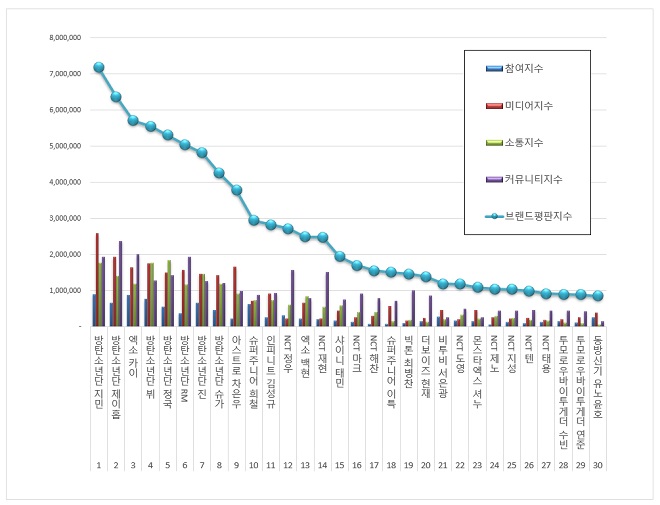 BTS, BTS tin tức, BTS thành viên, Jimin, J-Hope, Kai, EXO, Kpop, BTS Idol