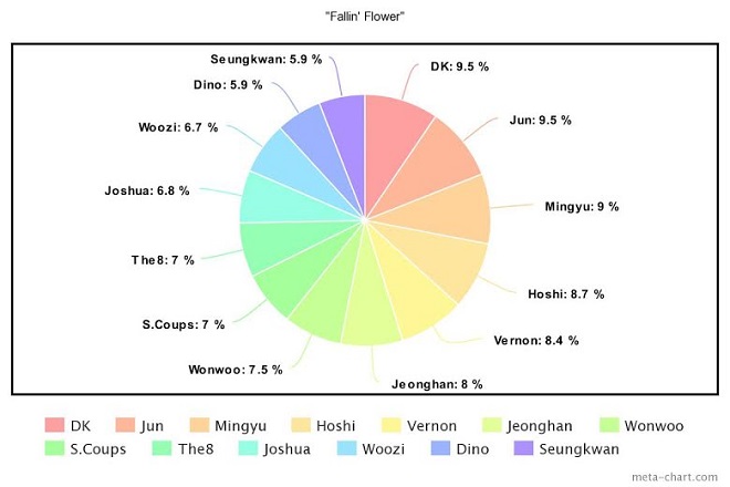 BTS, Blackpink, Seventeen, GOT7, ITZY, Kpop, Twice, chia line, BTS bài hát, BTS tin tức