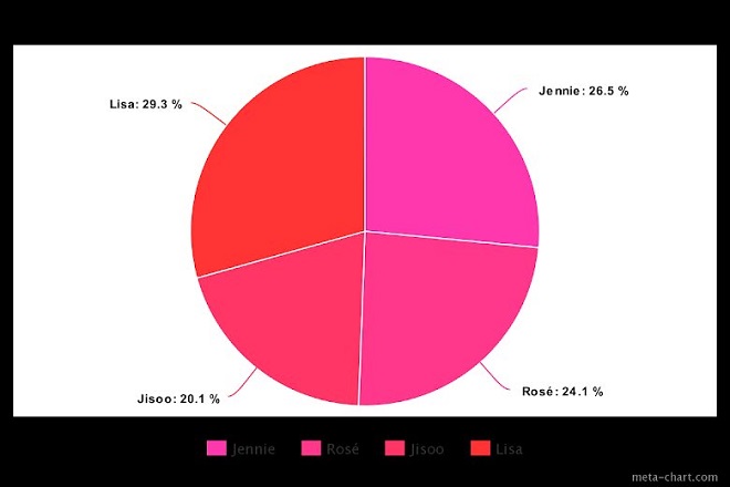 Blackpink, The Album, chia line, Jisoo, Jennie, Rose, Lisa, Blackpink thành viên, Blackpink YouTube, Blackpink The Album