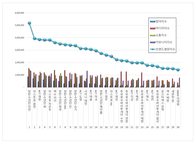 BTS, BTS thành viên, BTS tin tức, Jimin, Moonbin, NCT, ASTRO, EXO, Jungkook, V, RM, Jin, Suga
