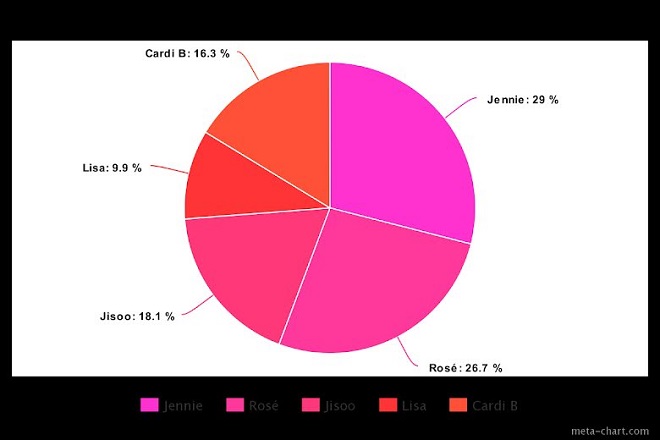 Blackpink, The Album, chia line, Jisoo, Jennie, Rose, Lisa, Blackpink thành viên, Blackpink YouTube, Blackpink The Album
