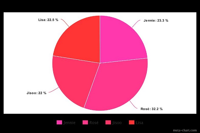 Blackpink, The Album, chia line, Jisoo, Jennie, Rose, Lisa, Blackpink thành viên, Blackpink YouTube, Blackpink The Album