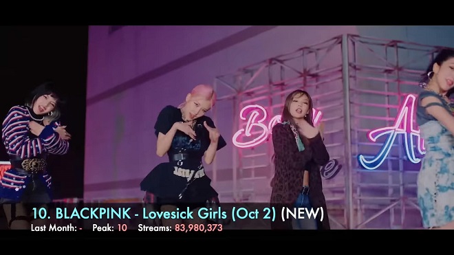 BTS, Blackpink, Spotify, BTS tin tức, Blackpink tin tức, BTS thành viên, BTS Idol, Kpop