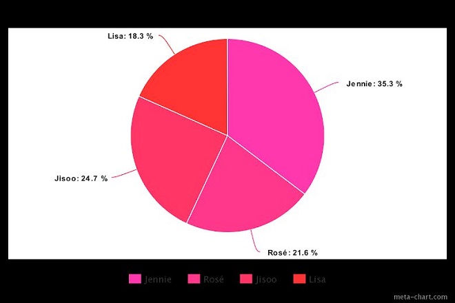 Blackpink, The Album, chia line, Jisoo, Jennie, Rose, Lisa, Blackpink thành viên, Blackpink YouTube, Blackpink The Album