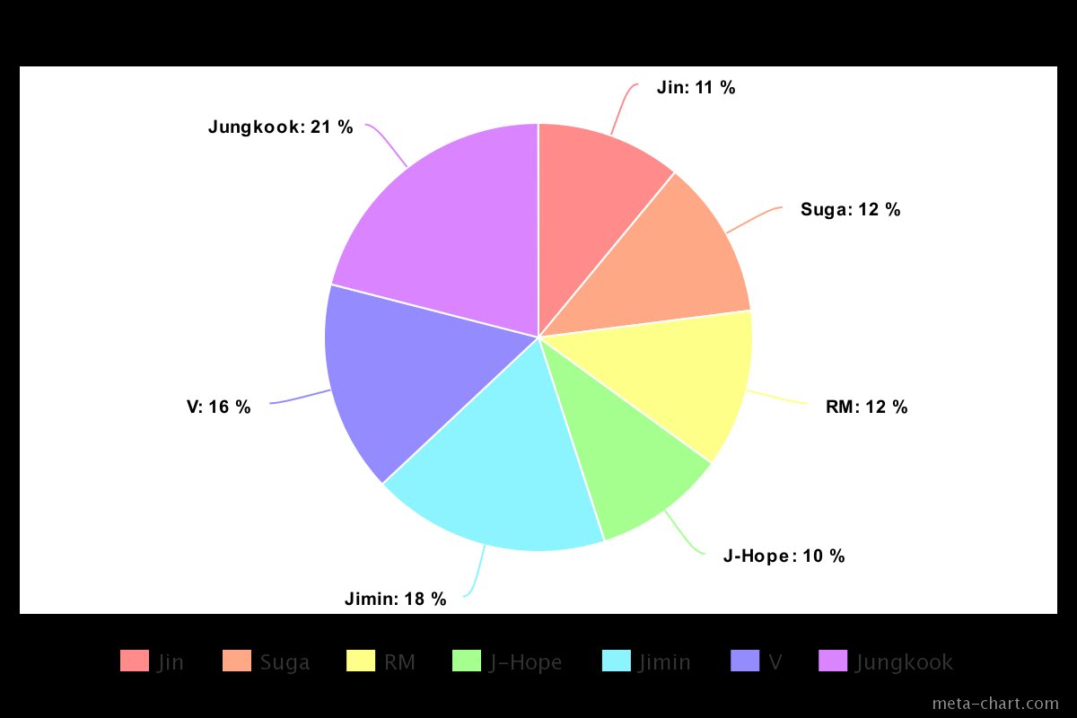 BTS, BTS tin tức, BTS thành viên, Jin, BTS album, BTS bài hát