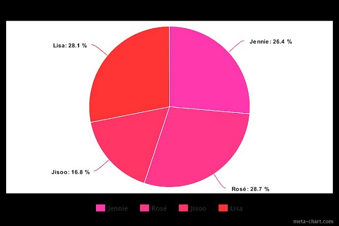 Blackpink, The Album, chia line, Jisoo, Jennie, Rose, Lisa, Blackpink thành viên, Blackpink YouTube, Blackpink The Album