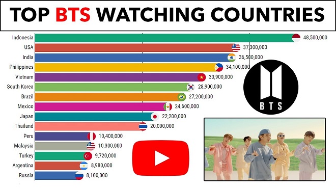 BTS, BTS thành viên, BTS tin tức, BTS YouTube, BTS Dynamite, Dynamite, Dynamite BTS, BTS On, BTS Idol, BTS bài hát, BTS MV, MV Dynamite, Top, Việt Nam, BTS Jungkook
