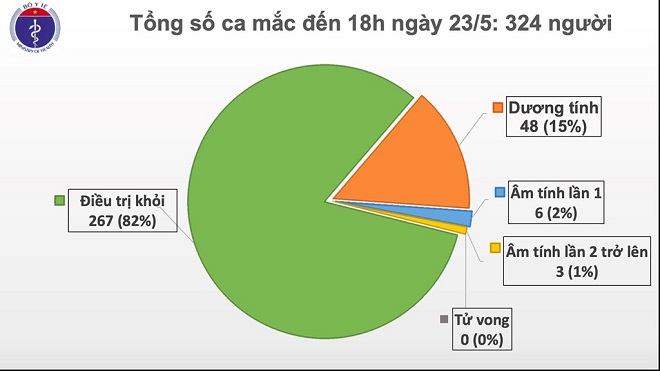 Dịch Covid-19, COVID-19, Việt Nam