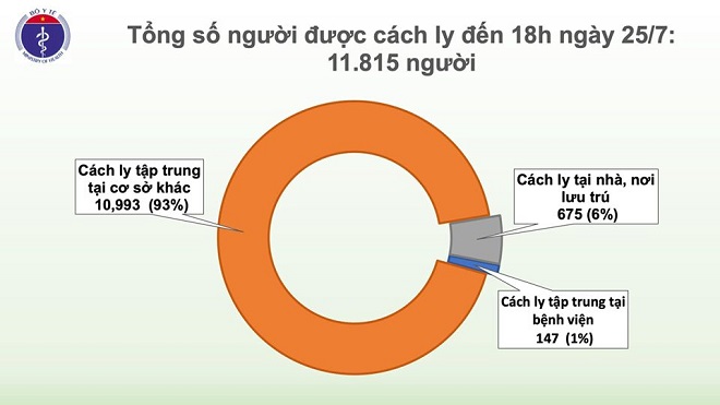 COVID-19, dịch covid-19, việt nam, dương tính, SARS-CoV-2