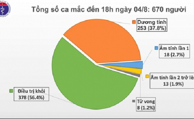 Đà Nẵng, Covid-19, cập nhật covid-19, covid-19 đà nẵng, dịch covid-19