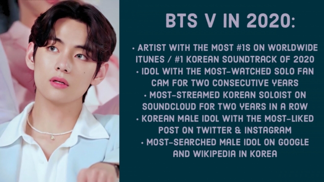 Nhìn lại 5 kỷ lục đáng kinh ngạc của V BTS trong năm 2020