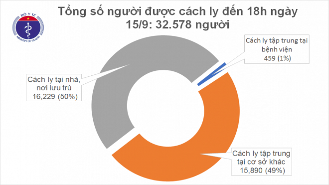 Covid-19, tình hình covid-19, covid-19 hôm nay, cập nhật covid-19