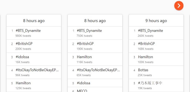 BTS, BTS tin tức, BTS Dynamite, BTS trending, Twitter, Dynamite BTS