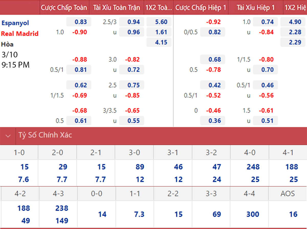 Espanyol vs Real Madrid, kèo nhà cái, soi kèo Espanyol vs Real Madrid, nhận định bóng đá, Espanyol, Real Madrid, keo nha cai, dự đoán bóng đá, La Liga, Tây Ban Nha