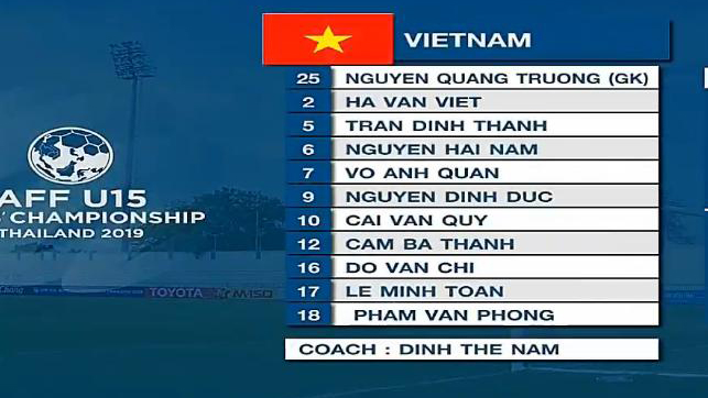 truc tiep bong da, U15 Việt Nam vs U15 Indonesia, trực tiếp bóng đá, U15 Đông Nam Á, truc tiep bong da hôm nay, xem bóng đá trực tuyến, link trực tiếp U15 Việt Nam