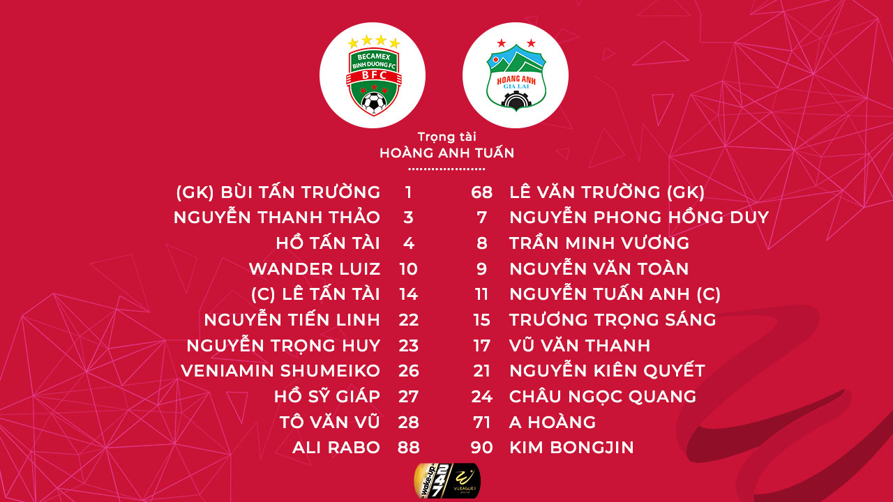 truc tiep bong da hôm nay, Bình Dương vs HAGL, trực tiếp bóng đá, Bình Dương đấu với Hoàng Anh Gia Lai, Đà Nẵng vs Hà Nội, xem bóng đá trực tuyến, VTV6, TTTV, BĐTV