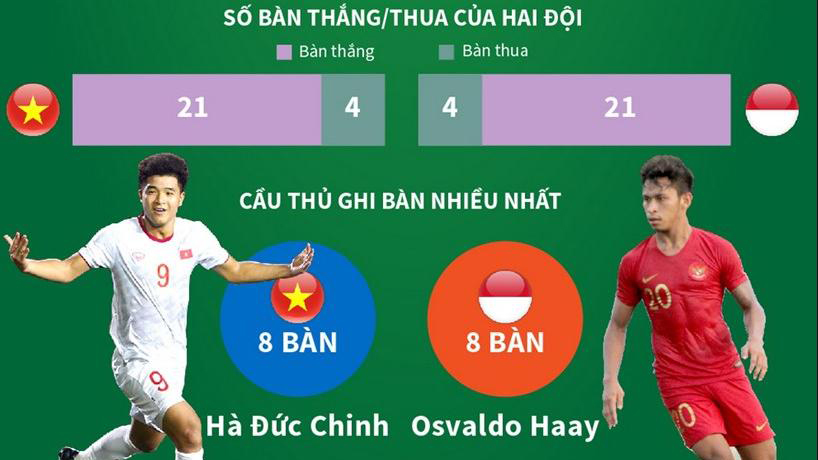 VTV6, truc tiep bong da hôm nay, truc tiep bong da hôm nay U22, chung kết bóng đá nam Seagame 30, U22 Việt Nam vs Indonesia, U22 Myanmar vs Campuchia, xem VTV6, SEA Games