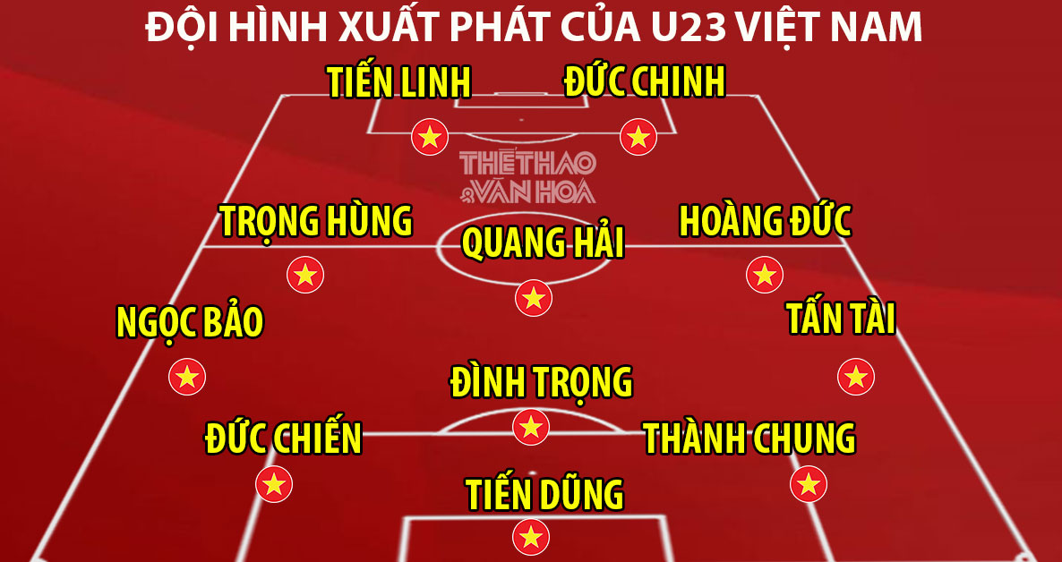 bóng đá, lịch thi đấu U23 châu Á 2020, lich thi dau U23, U23 Việt Nam vs Triều Tiên, VTV6, trực tiếp bóng đá hôm nay, U23 UAE vs Jordan, U23 Việt Nam, U23 VN