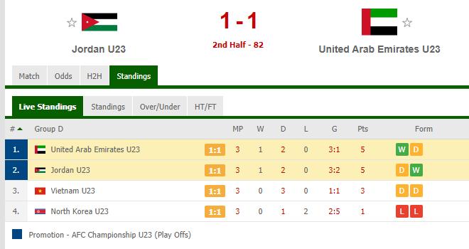 bóng đá, lịch thi đấu U23 châu Á 2020, lich thi dau U23, U23 Việt Nam vs Triều Tiên, VTV6, trực tiếp bóng đá hôm nay, U23 UAE vs Jordan, U23 Việt Nam, U23 VN