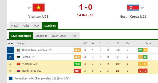 bóng đá, lịch thi đấu U23 châu Á 2020, lich thi dau U23, U23 Việt Nam vs Triều Tiên, VTV6, trực tiếp bóng đá hôm nay, U23 UAE vs Jordan, U23 Việt Nam, U23 VN