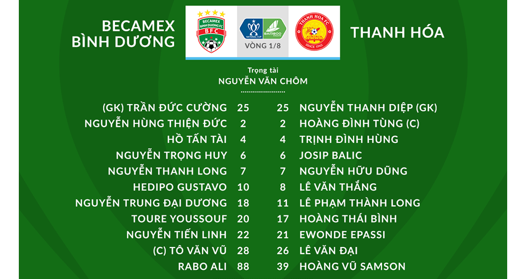 truc tiep bong da, Bình Dương vs Thanh Hóa, trực tiếp bóng đá, Hà Nội vs Đồng Tháp, keo nha cai, bóng đá Việt Nam, Quảng Nam vs Hà Tĩnh, xem bong da, bóng đá, BĐTV, TTTV