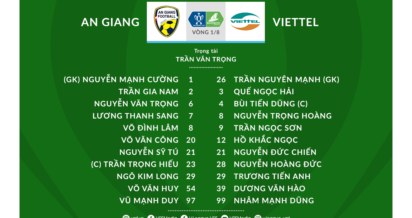 SLNA vs Bà Rịa Vũng Tàu, Than Quảng Ninh vs Nam Định, TP.Hồ Chí Minh vs Đà Nẵng, bóng đá, bong da hom nay, trực tiếp bóng đá, cúp quốc gia