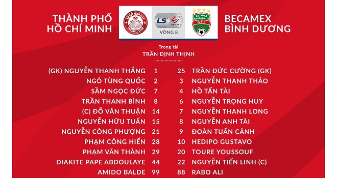 Truc tiep bong da, BĐTV, TPHCM vs Bình Dương, Bóng đá Việt Nam, Kèo nhà cái, trực tiếp bóng đá V-League 2020, trực tiếp TPHCM đấu với Bình Dương, xem trực tiếp Vleague