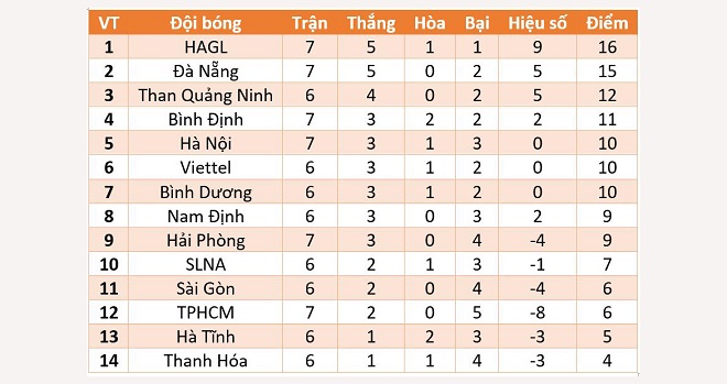 TPHCM vs Bình Định, V-League, trực tiếp bóng đá, trực tiếp TP.HCM vs Bình Định, lịch thi đấu, V-League