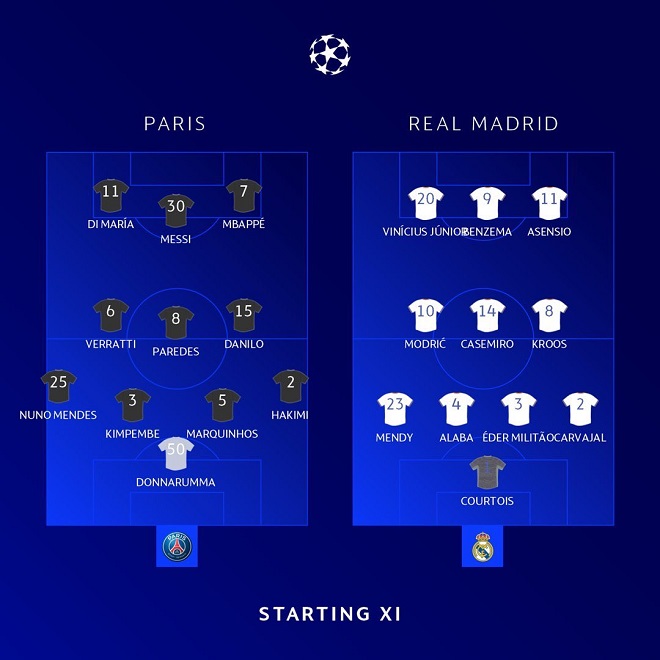 truc tiep bong da, PSG vs Real Madrid, FPT Play, trực tiếp bóng đá hôm nay, PSG, Real Madrid, trực tiếp bóng đá, Cúp C1, Champions League, xem bóng đá trực tiếp