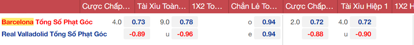 Barcelona vs Valladolid, kèo nhà cái, soi kèo Barcelona vs Valladolid, nhận định bóng đá, Barcelona, Valladolid, keo nha cai, dự đoán bóng đá, La Liga