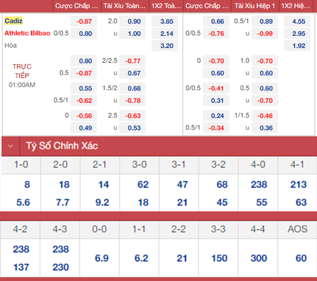soi kèo Cadiz vs Bilbao, nhận định bóng đá, Cadiz vs Bilbao, kèo nhà cái, Cadiz, Bilbao, keo nha cai, dự đoán bóng đá, bóng đá La Liga