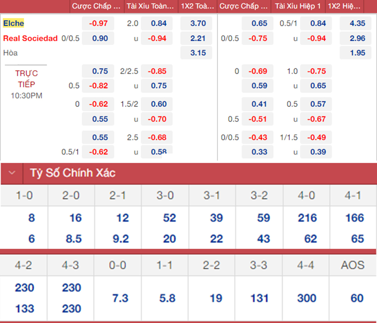 soi kèo Elche vs Real Sociedad, nhận định bóng đá, Elche vs Real Sociedad, kèo nhà cái,  Elche, Real Sociedad, keo nha cai, dự đoán bóng đá, bóng đá La Liga