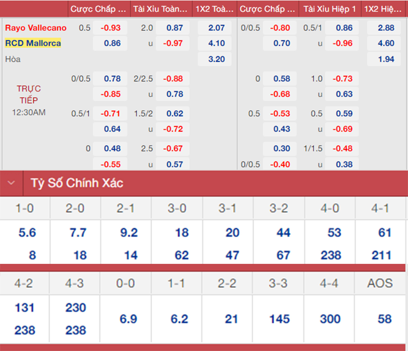 soi kèo Vallecano vs Mallorca, nhận định bóng đá, Vallecano vs Mallorca, kèo nhà cái, Vallecano, Mallorca, keo nha cai, dự đoán bóng đá, bóng đá La Liga