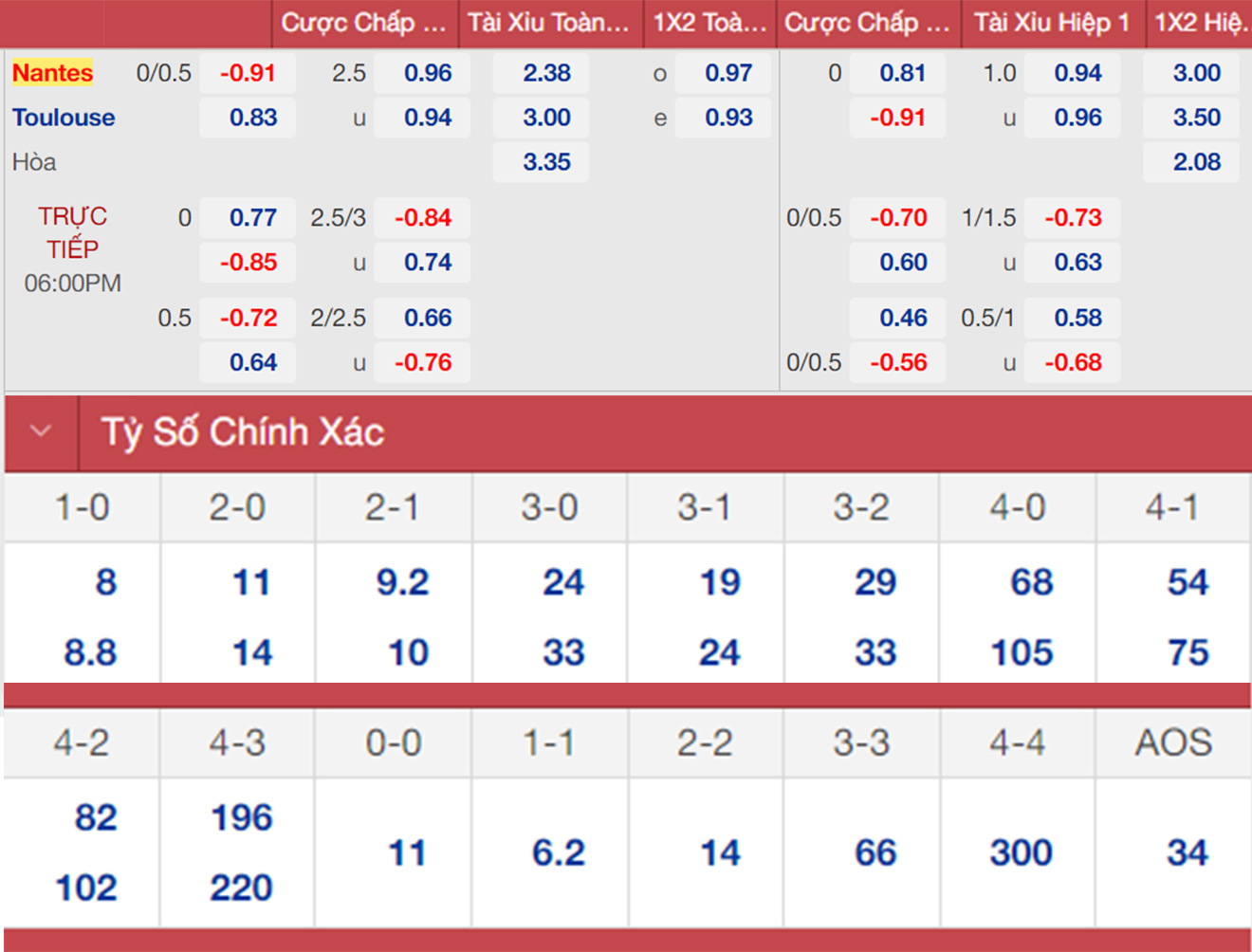 soi kèo Nantes vs Toulouse, nhận định bóng đá, Nantes vs Toulouse, kèo nhà cái, Nantes, Toulouse, keo nha cai, dự đoán bóng đá, bóng đá Ligue 1