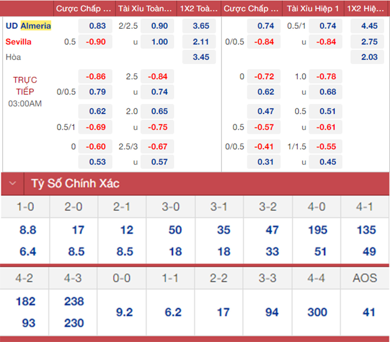 soi kèo Almeria vs Sevilla, nhận định bóng đá, Almeria vs Sevilla, kèo nhà cái, Almeria, Sevilla, keo nha cai, dự đoán bóng đá, bóng đá La Liga