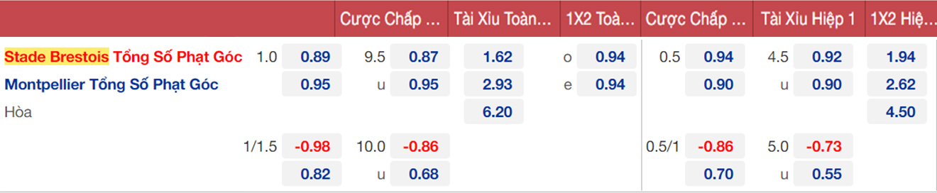 soi kèo Brest vs Montpellier, nhận định bóng đá, Brest vs Montpellier, kèo nhà cái, Brest, Montpellier, keo nha cai, dự đoán bóng đá, bóng đá Ligue 1