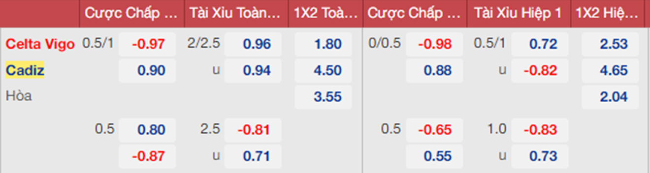 soi kèo Cadiz vs Bilbao, nhận định bóng đá, Cadiz vs Bilbao, kèo nhà cái, Cadiz, Bilbao, keo nha cai, dự đoán bóng đá, bóng đá La Liga