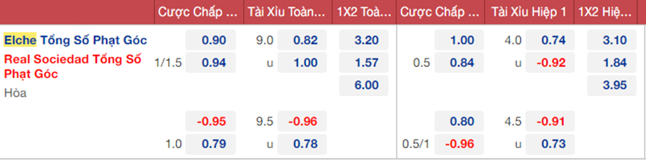 soi kèo Elche vs Real Sociedad, nhận định bóng đá, Elche vs Real Sociedad, kèo nhà cái,  Elche, Real Sociedad, keo nha cai, dự đoán bóng đá, bóng đá La Liga