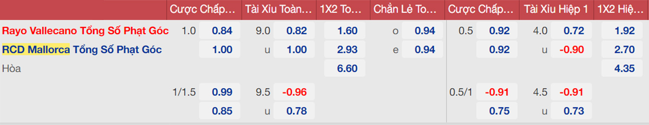 soi kèo Vallecano vs Mallorca, nhận định bóng đá, Vallecano vs Mallorca, kèo nhà cái, Vallecano, Mallorca, keo nha cai, dự đoán bóng đá, bóng đá La Liga