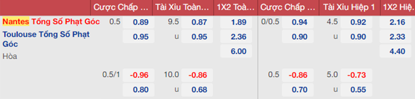 soi kèo Nantes vs Toulouse, nhận định bóng đá, Nantes vs Toulouse, kèo nhà cái, Nantes, Toulouse, keo nha cai, dự đoán bóng đá, bóng đá Ligue 1