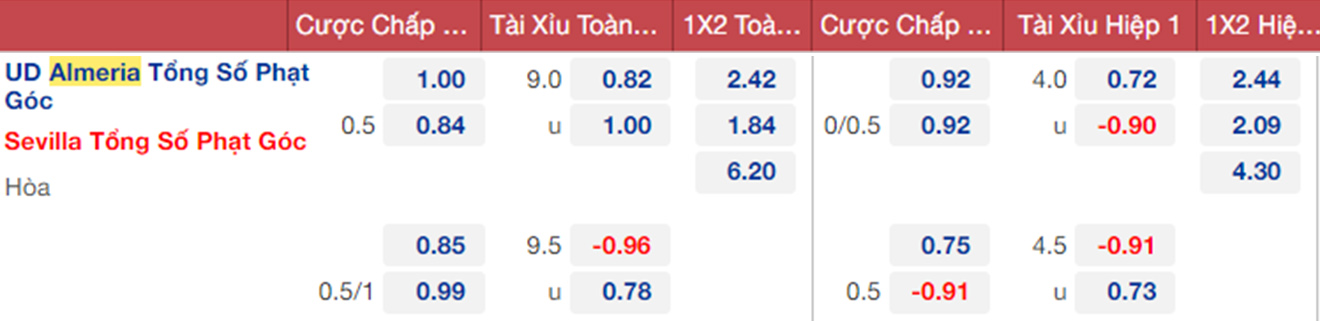 soi kèo Almeria vs Sevilla, nhận định bóng đá, Almeria vs Sevilla, kèo nhà cái, Almeria, Sevilla, keo nha cai, dự đoán bóng đá, bóng đá La Liga