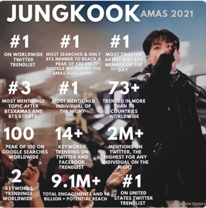 BTS, Jungkook, Jungkook có cách chào fan khác hẳn BTS tại AMA, V BTS, J-Hope