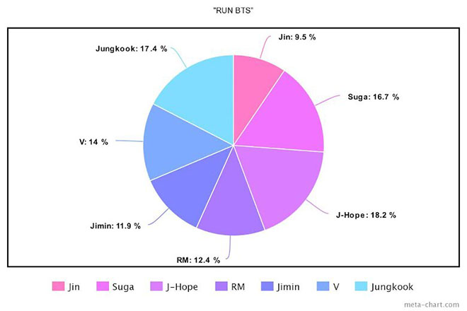 BTS, Chia line trong album Proof của BTS, Jungkook, Jin, V BTS, Jimin, Tin bts