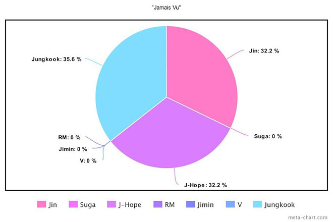 BTS, Chia line trong album Proof của BTS, Jungkook, Jin, V BTS, Jimin, Tin bts